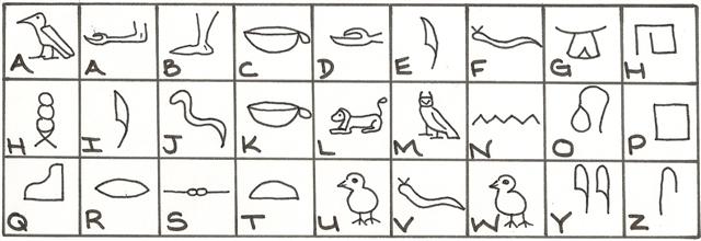 Hieroglyphs, hieroglyphics