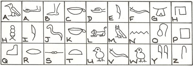 Hieroglyphics Abc Chart